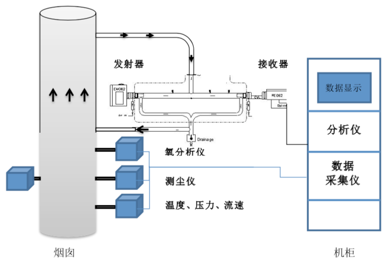高精數(shù)控生產(chǎn)·設(shè)備品質(zhì)至優(yōu)  高精數(shù)控生產(chǎn)·設(shè)備品質(zhì)至優(yōu)
