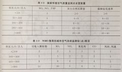 【專業(yè)解讀】環(huán)境空氣監(jiān)測采樣點的布設(shè)原則、要求及數(shù)量，不容錯過