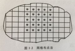 環(huán)境空氣監(jiān)測采樣點布設(shè)方法及注意事項，了解一下