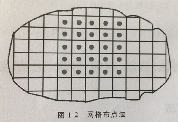 環(huán)境空氣監(jiān)測(cè)采樣點(diǎn)布設(shè) 環(huán)境空氣監(jiān)測(cè)采樣點(diǎn)布設(shè)