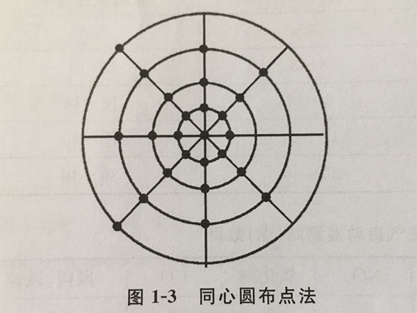 環(huán)境空氣監(jiān)測(cè)采樣點(diǎn)布設(shè) 環(huán)境空氣監(jiān)測(cè)采樣點(diǎn)布設(shè)