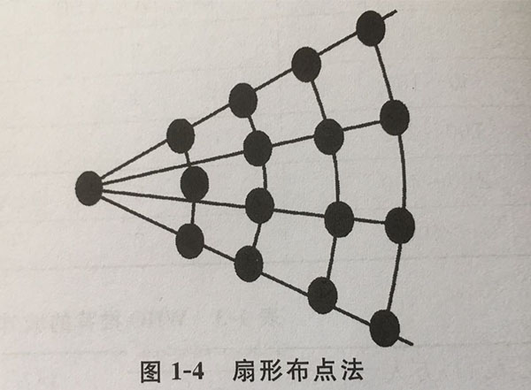 環(huán)境空氣監(jiān)測(cè)采樣點(diǎn)布設(shè) 環(huán)境空氣監(jiān)測(cè)采樣點(diǎn)布設(shè)